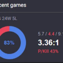 ⚡ EUNE HAND-LEVELED LVL30 High MMR 2600 🎉 ( Ranked Ready +10 QP ✌️ ) Unverified ✅ | 32230 BE 💵 | 83% WR 🔰 | 350 RP 💰|Untouched-Loot ⚡|Check Description ⬇️ 1