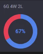 ⚡ EUNE ⸱ Gold IV 67% WR  🎉 | Hand- ( leveled + Boosted ✌️ ) | Unverified ✅ | 25875 BE | 350 RP💰 | Untouched-Loot 🔰 | Check Description ⬇️ thumbnail 5